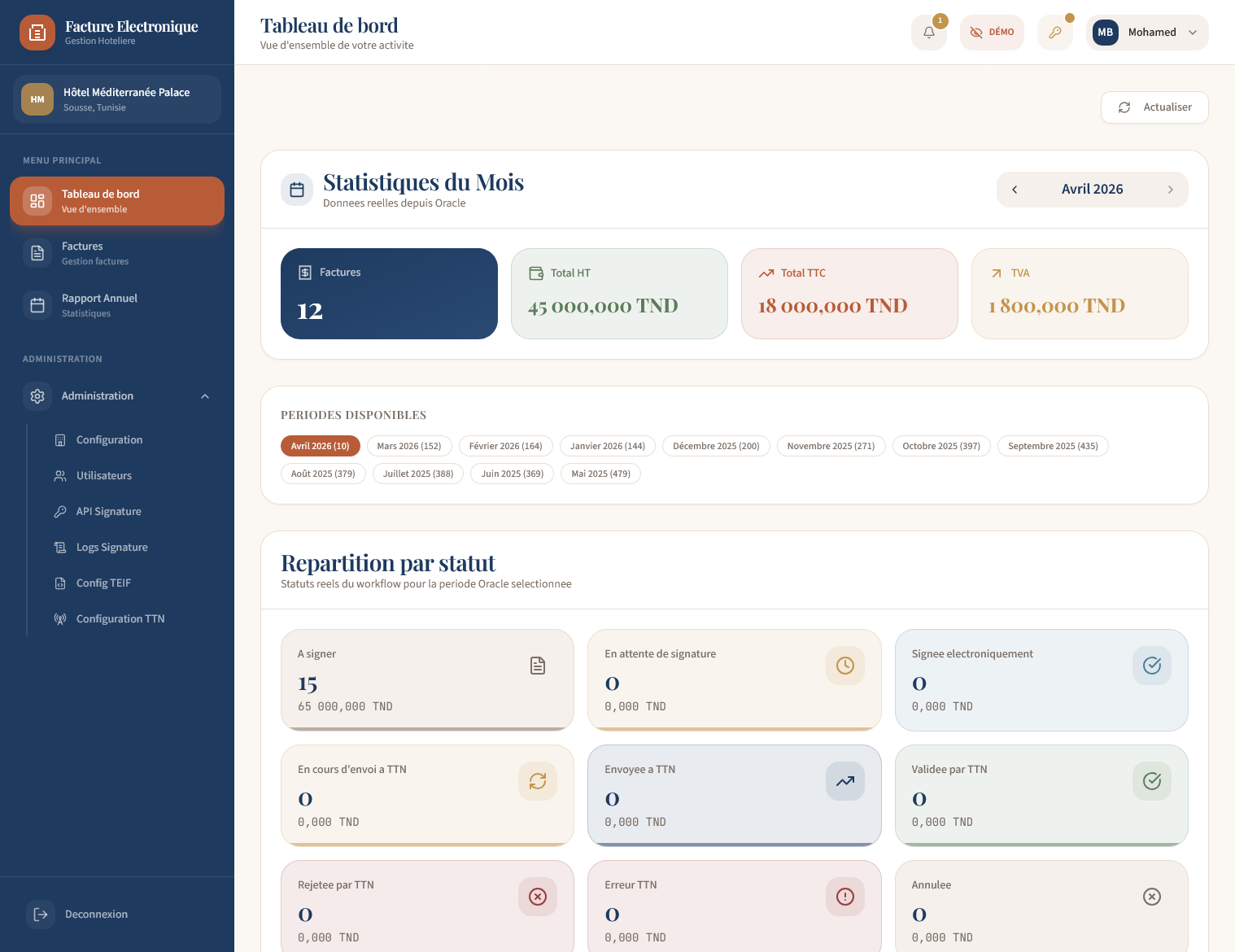 Tableau de bord principal — KPIs et calendrier Oracle