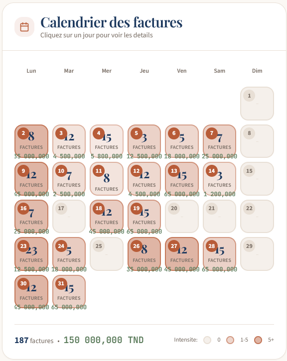 Calendrier interactif avec volume journalier